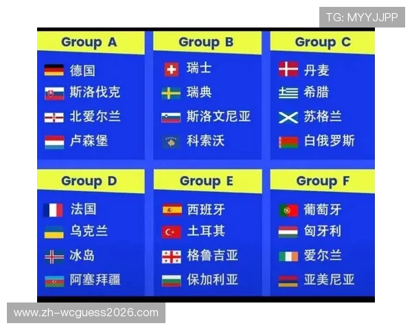 各大洲2026世界杯预选赛分组情况详细介绍及未来比赛走势预测